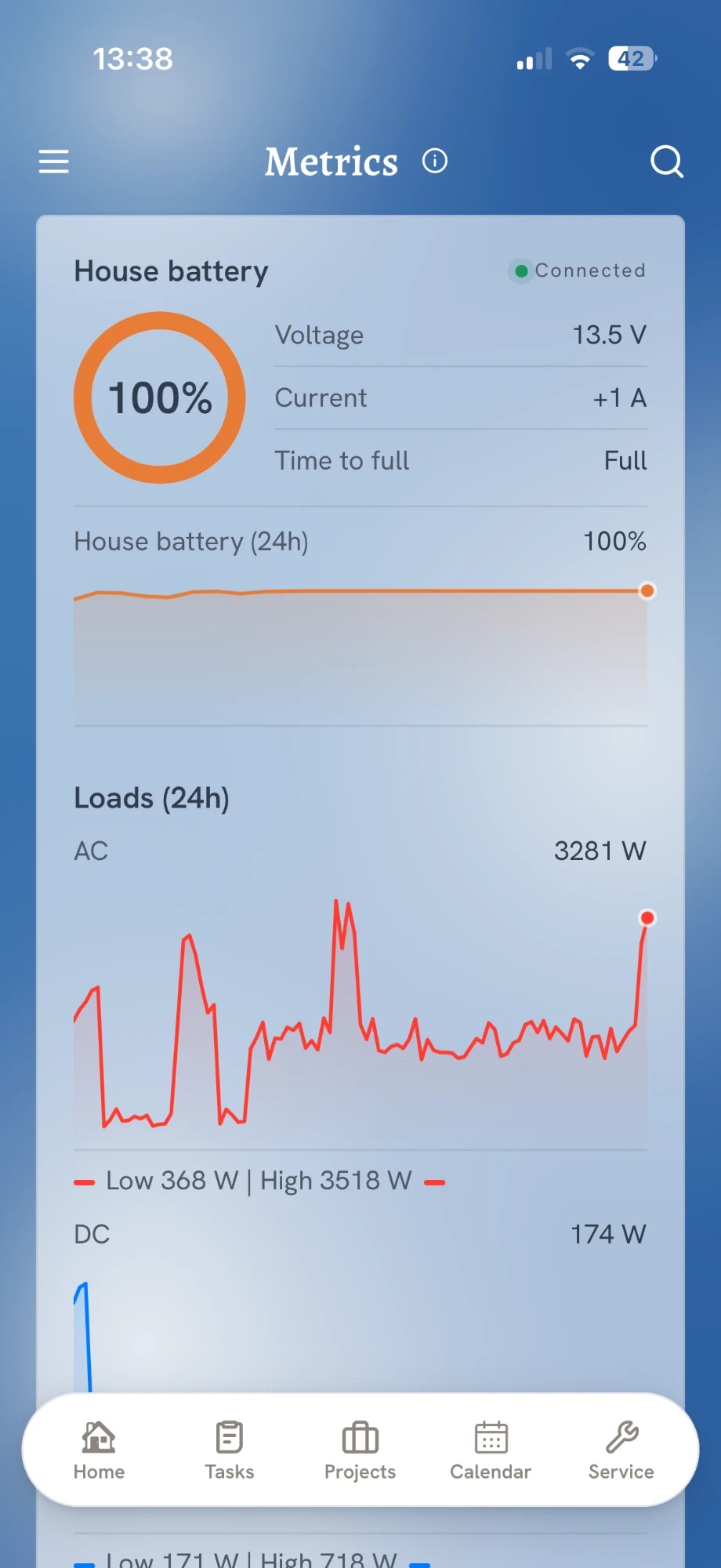 The Metrics screen in the app: house battery charge, voltage and current, with 24-hour charts of the battery and of AC and DC loads